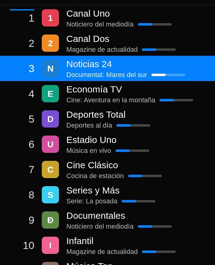 La lista de canales al costado, con número, logo y nombre